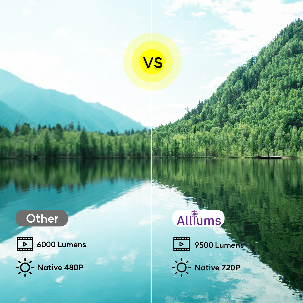 ALLIUMS Ultimate 9500 Lumens HD 1080p Supported Projector, AP-12B