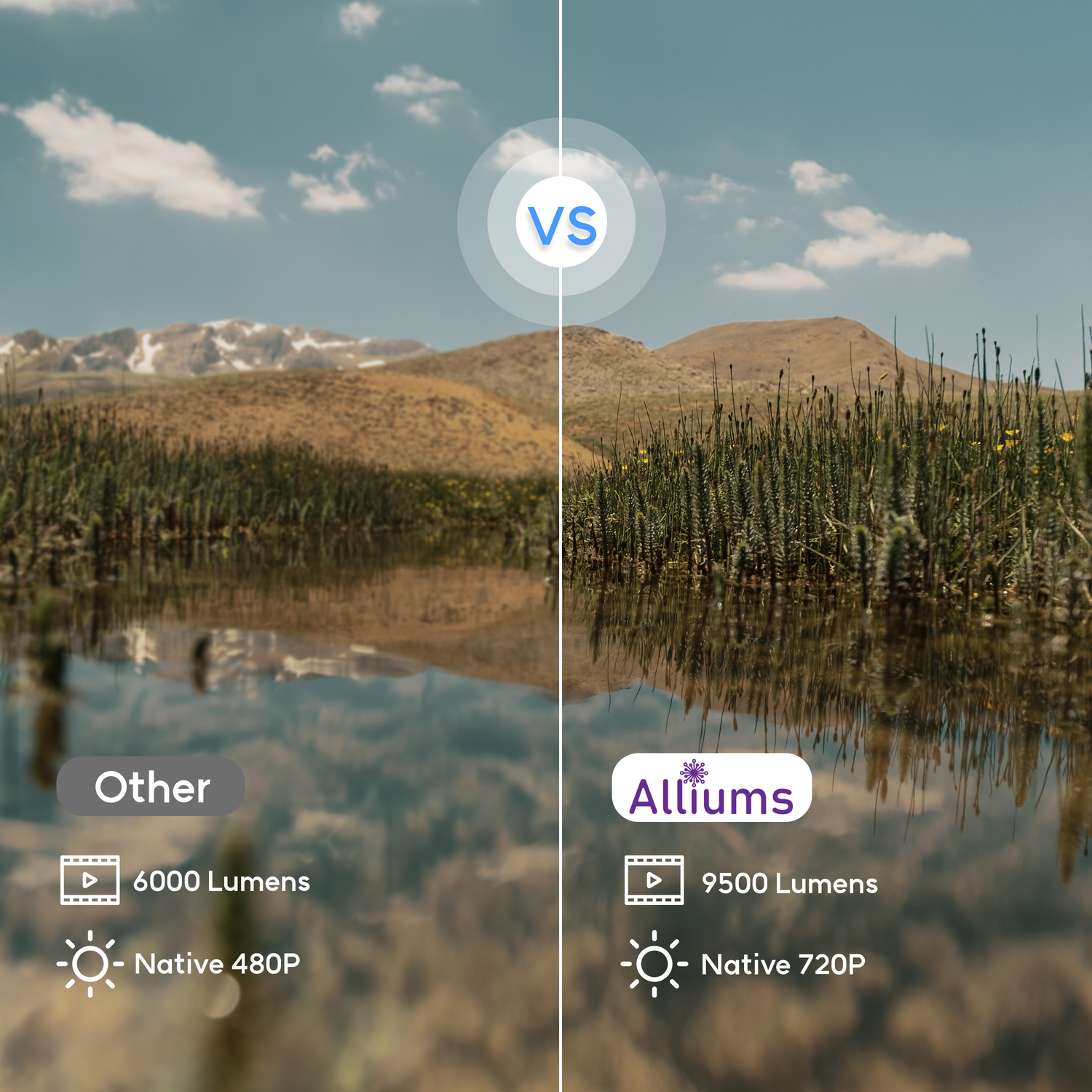 ALLIUMS Ultimate 9500 Lumens HD 1080p Supported Projector, AP-12