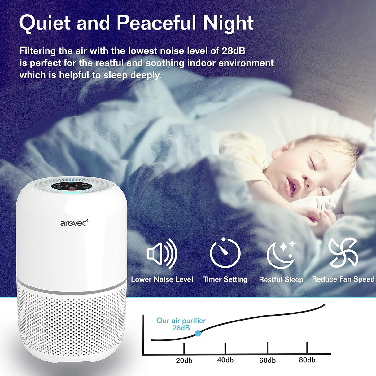 AROVEC Bacterial Air Purifier, AV-P300-BF