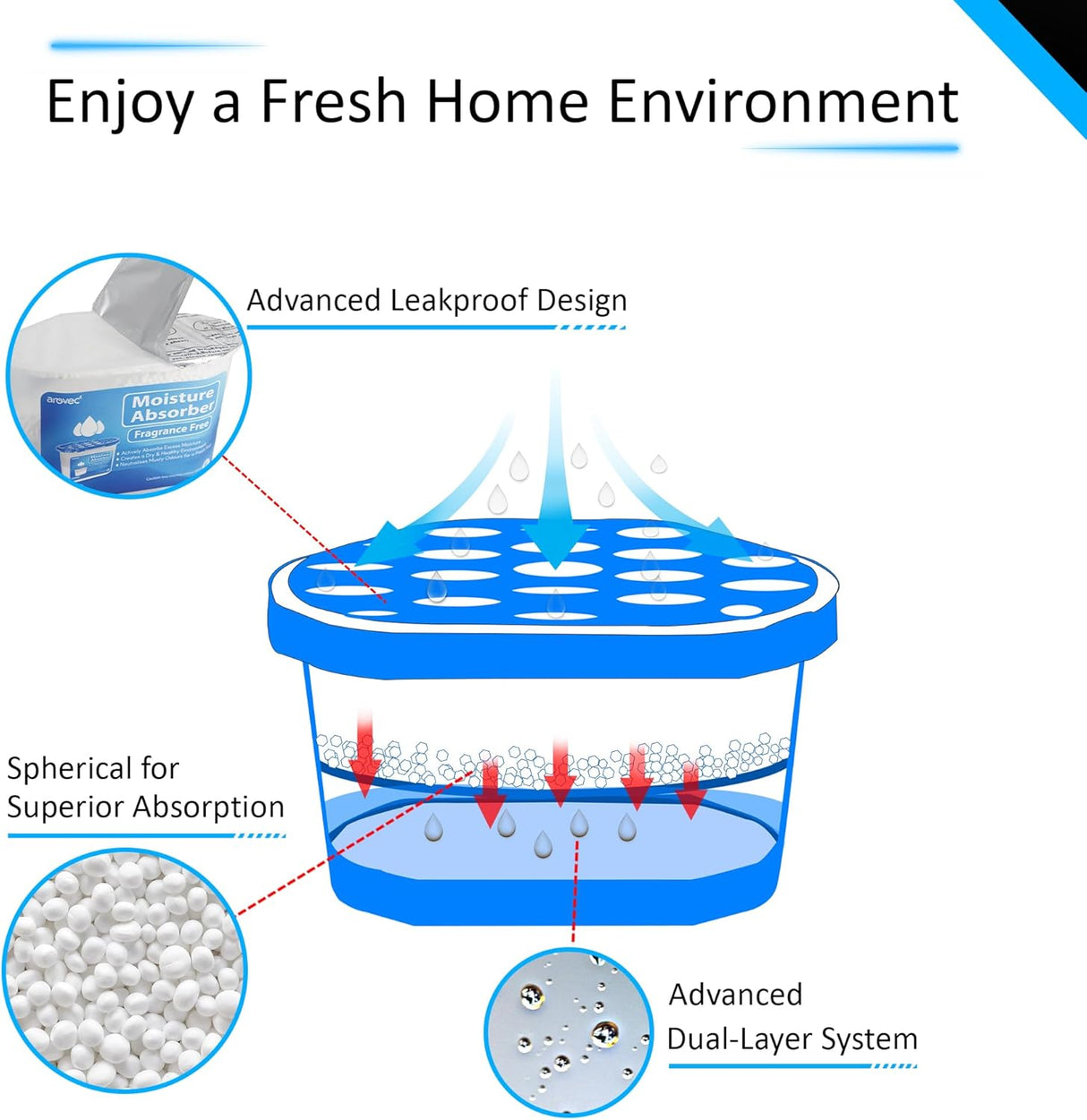 AROVEC Moisture Absorber 16 Packs, AVMA-U21D50-16