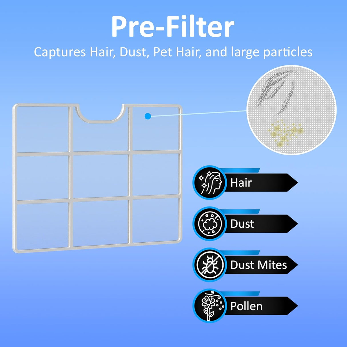 AROVEC Pre-Filter Compatible with 2-in-1 Dehumidifier and Air Purifier AroDry-P10 & AroDry-P16