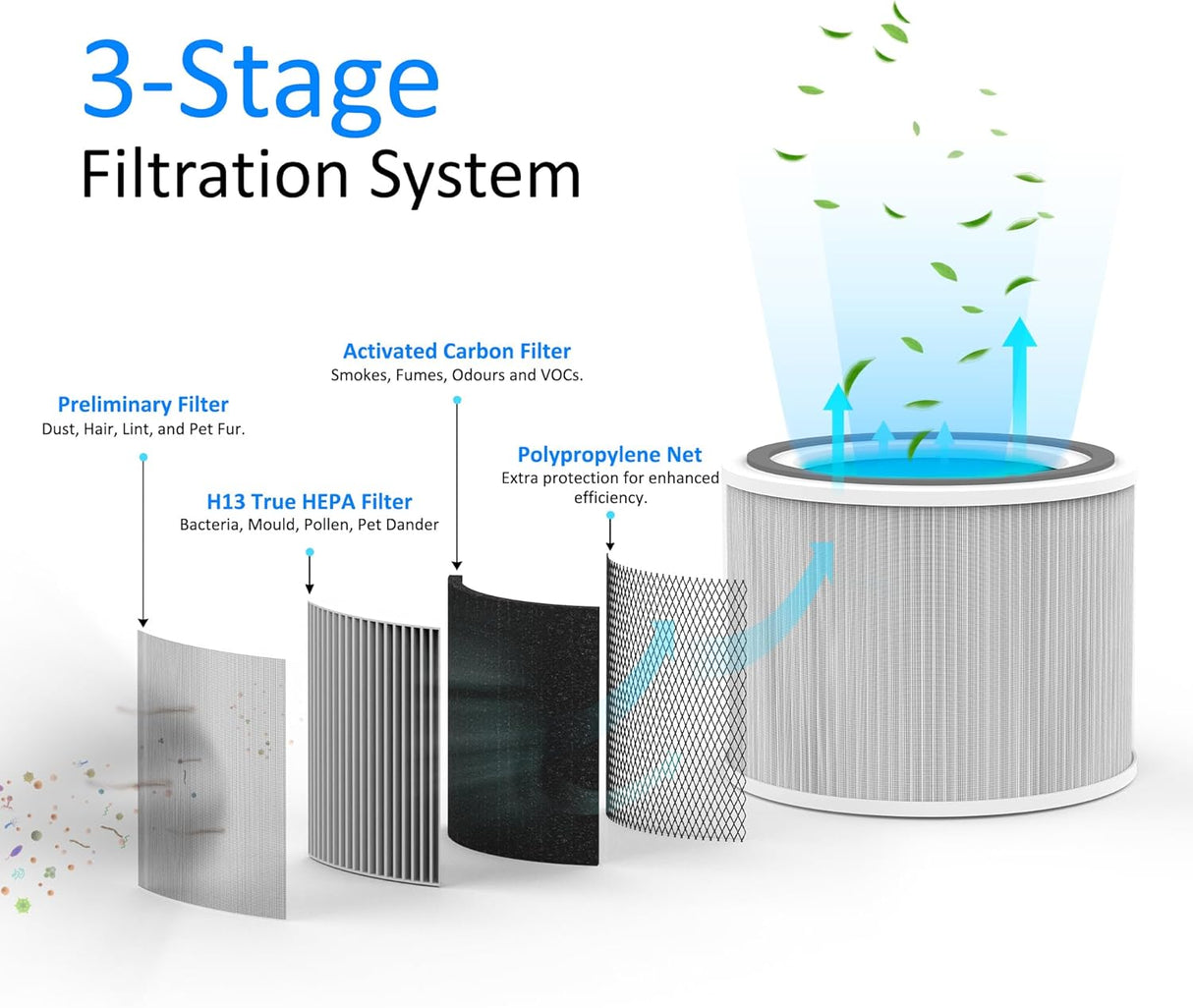 AROVEC Replacement Filter for Apex300, Apex300-RF-4PK