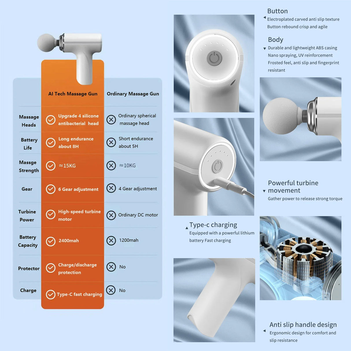 ALLIUMS Deep Tissue Muscle Massage Gun 4 Heads Relief Percussion Massager Vibration, RB-MG-203-GN
