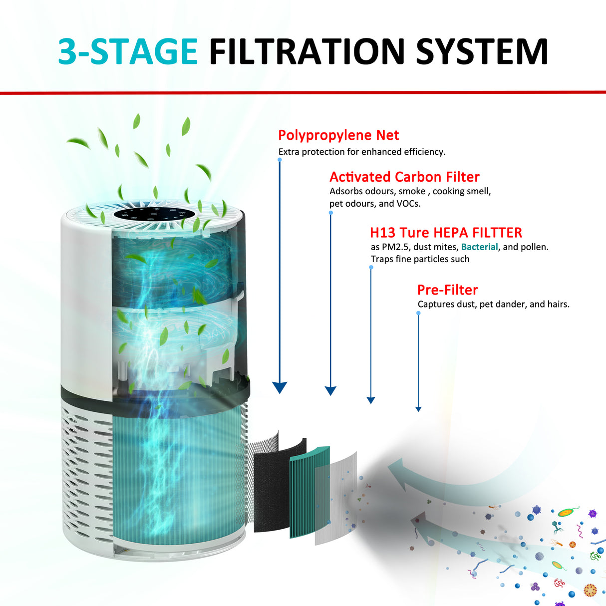 AROVEC Genuine Bacterial Replacement Filter, AV-P152PRO-RFB