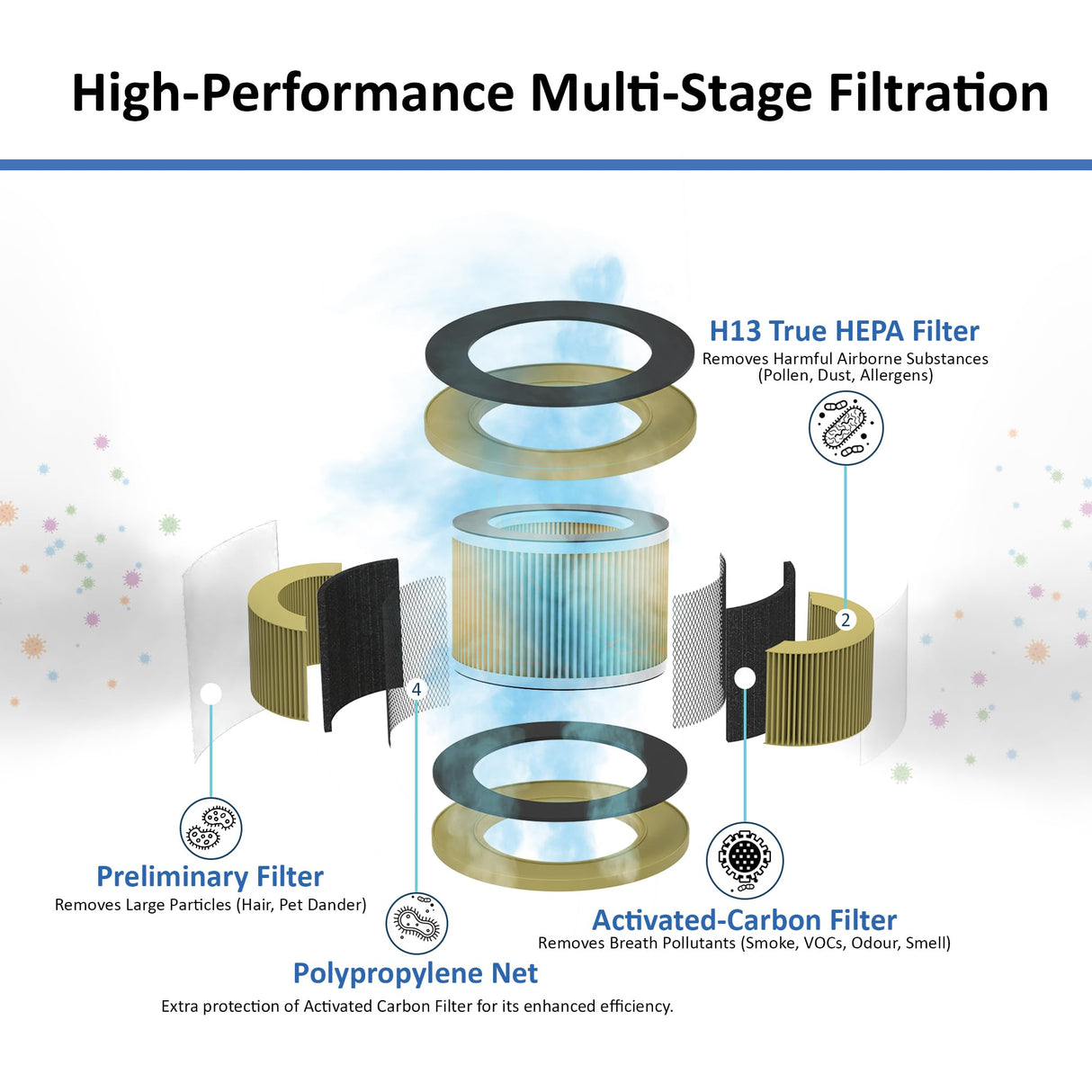 AROVEC H13 True HEPA Allergy Filter, AV-P300-RFA