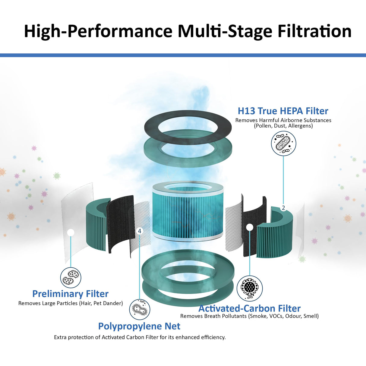 AROVEC H13 True HEPA Bacterial Filter, AV-P300-RFB
