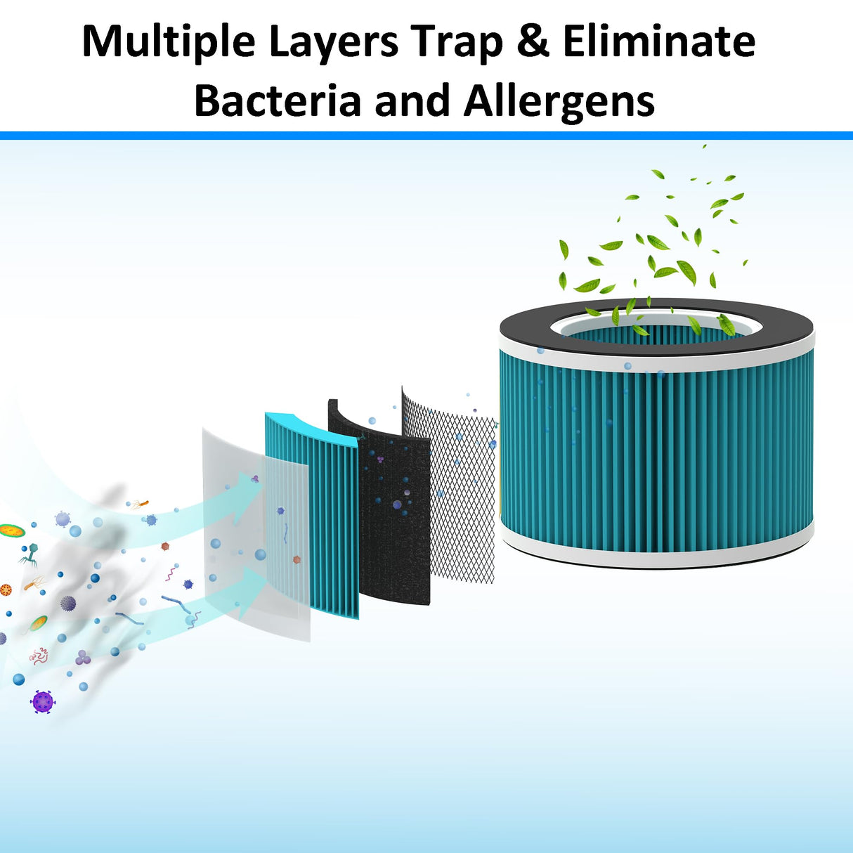 AROVEC H13 True HEPA Bacterial Filter, AV-P300-RFB