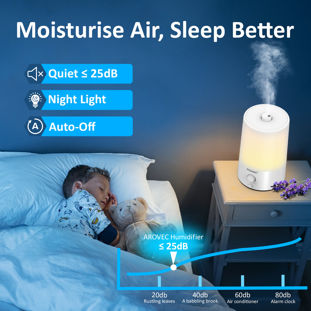 AROVEC Humidifier 4L Top-Fill Ultrasonic Air Humidifier, AroMist-250N