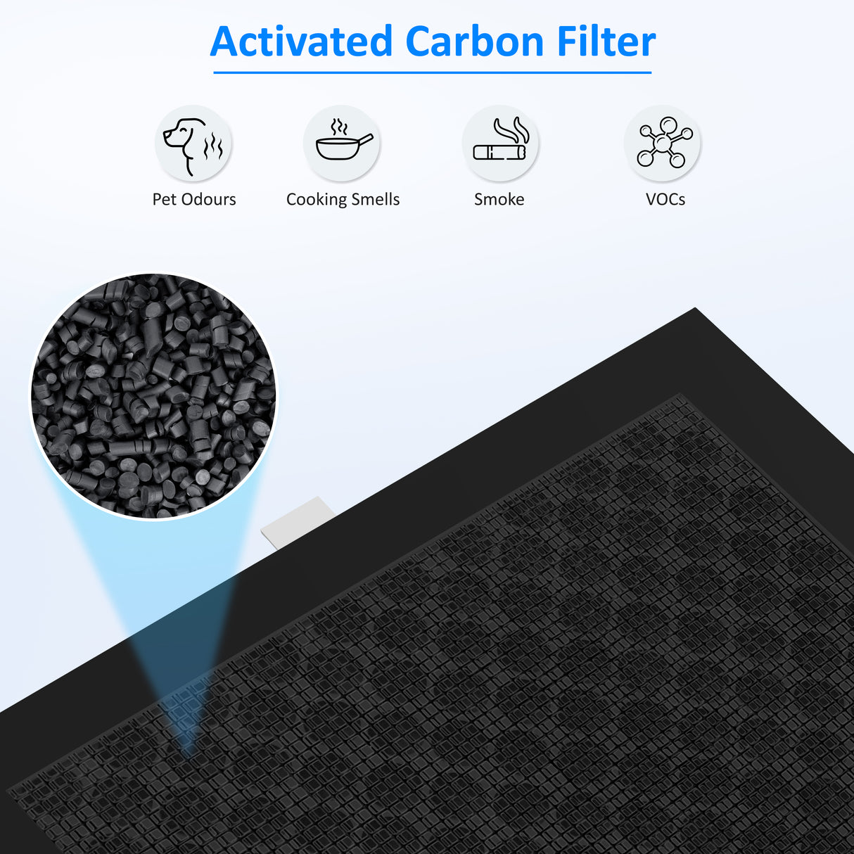 AROVEC Replacement True HEPA Filter Compatible with AV-DP500 Dehumidifier & Air Purifier 2-in-1