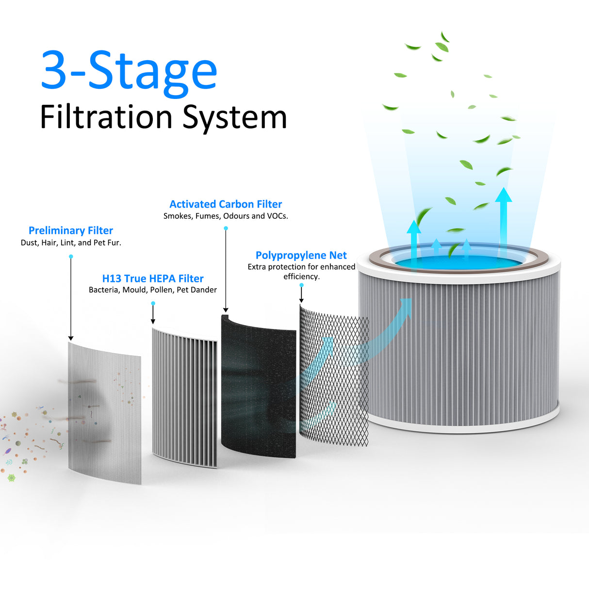 AROVEC Replacement Filter, Compatible with Apex300