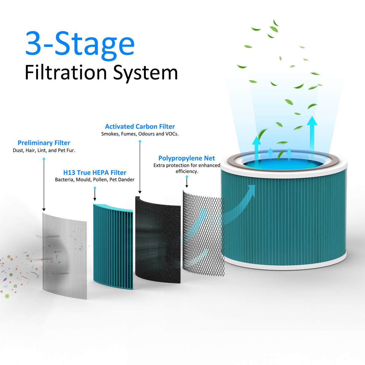 AROVEC Bacterial Air Purifier, Apex-300-BF