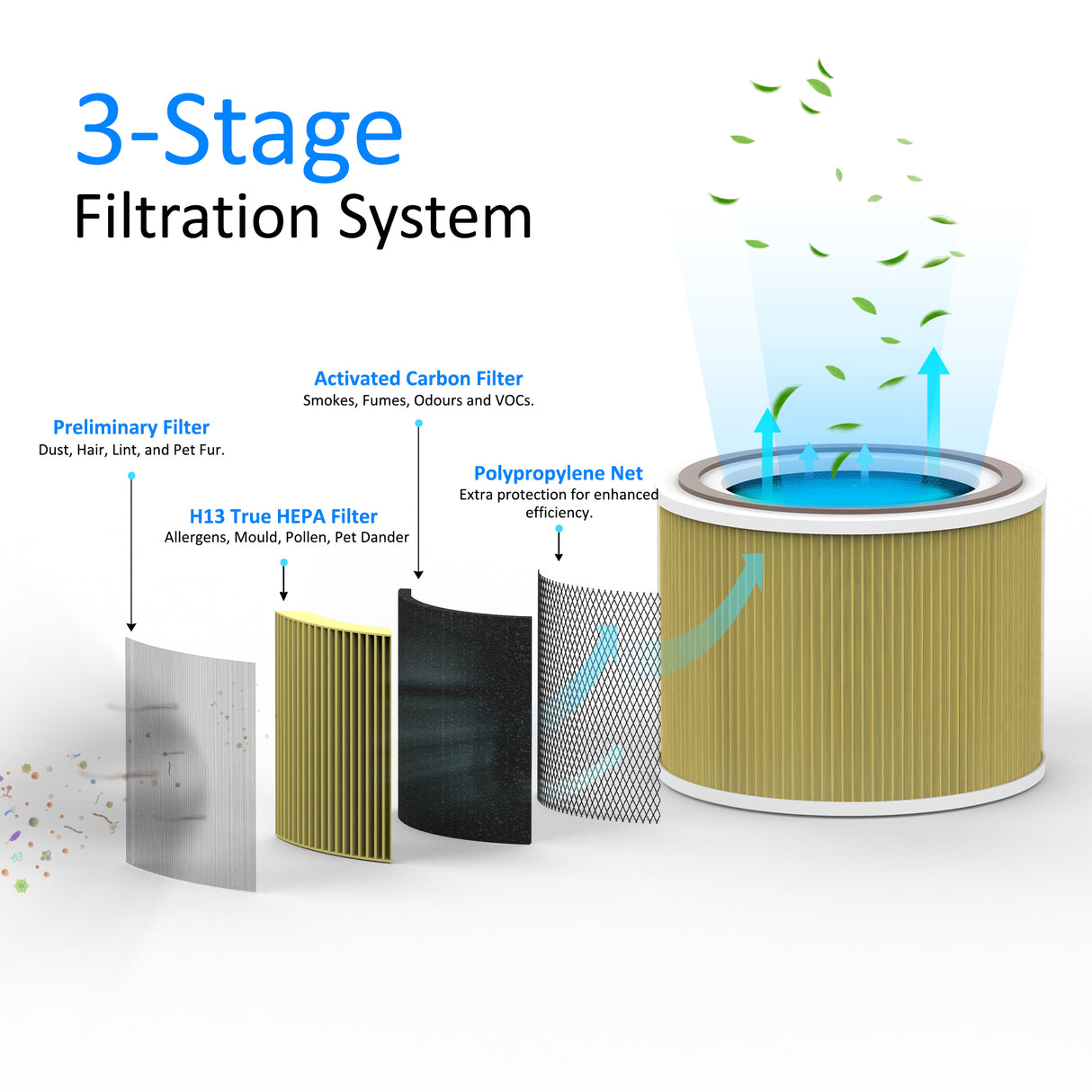 AROVEC Bacterial Air Purifier, Apex-300B-BF