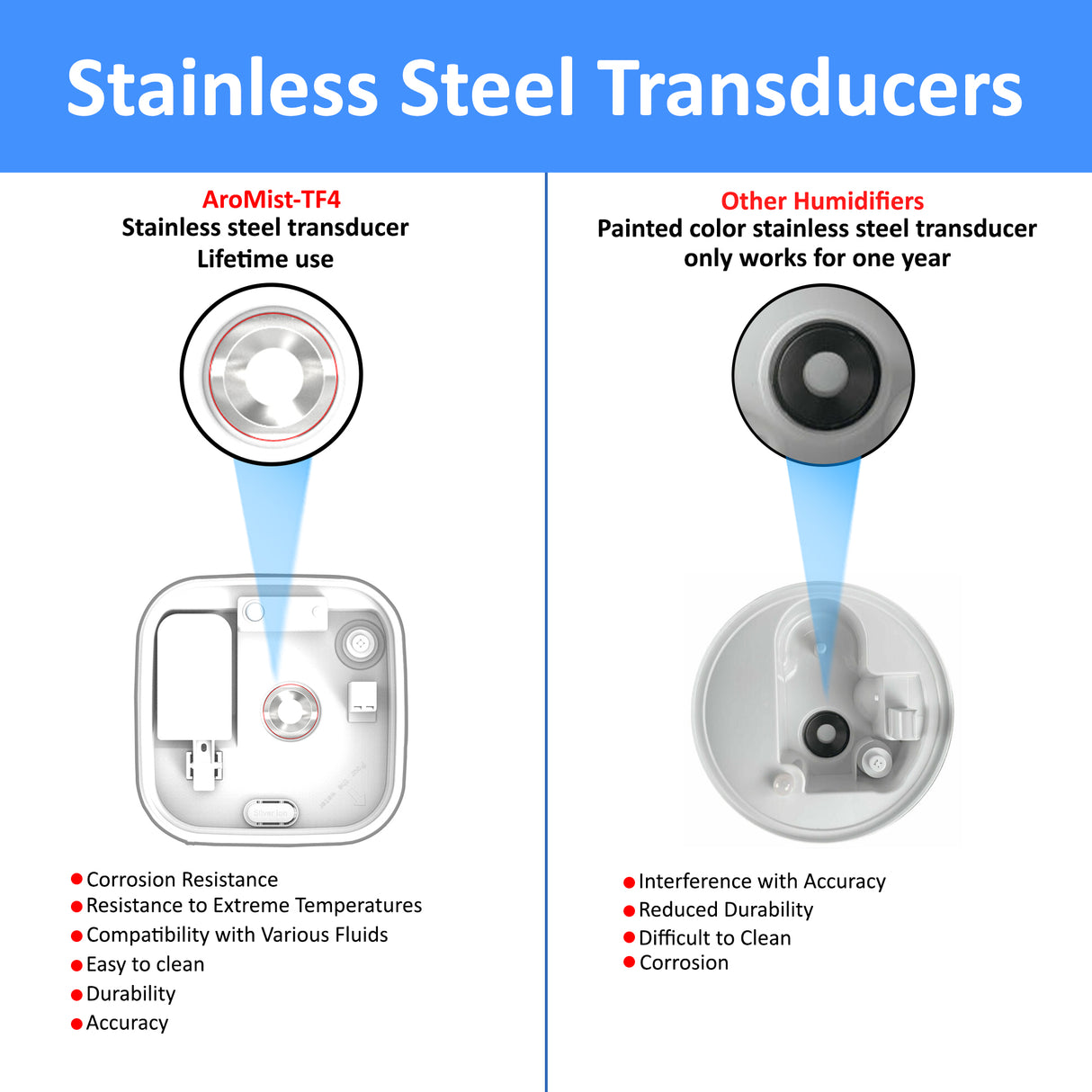 AroMist-TF4_humidifier