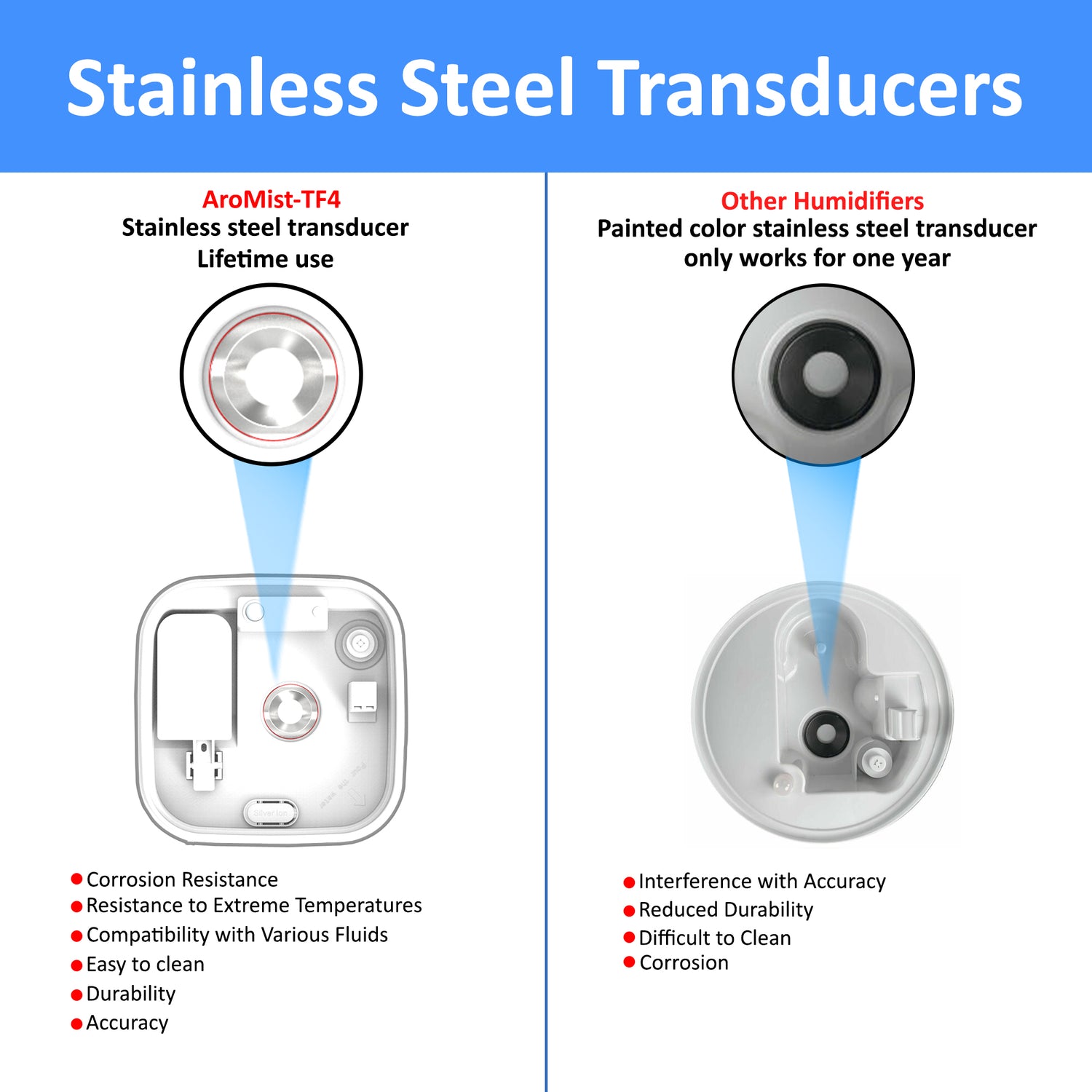 AroMist-TF4_humidifier