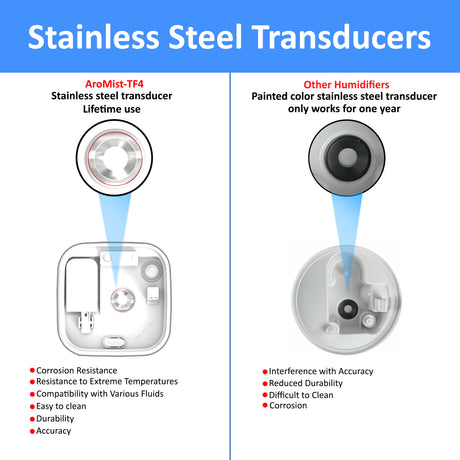 AroMist-TF4_humidifier