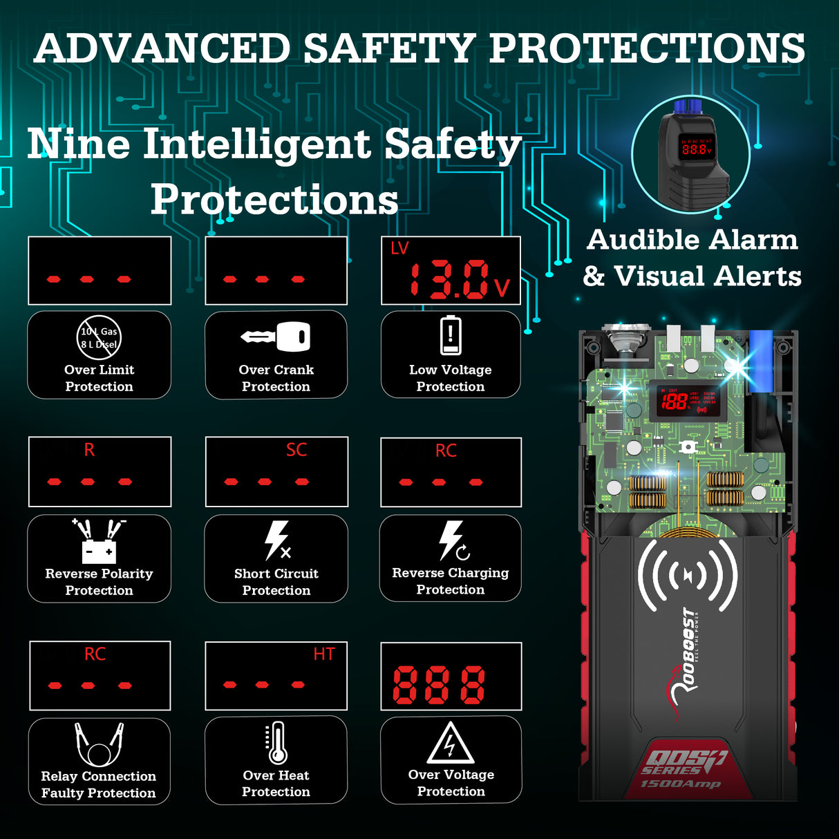 ROOBOOST UPGRADED 1500Amp Peak Car Jump Starter, RB-PRO1500