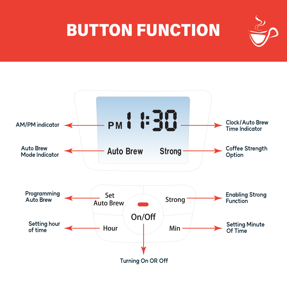 AusBrew-1812_ Coffee Maker