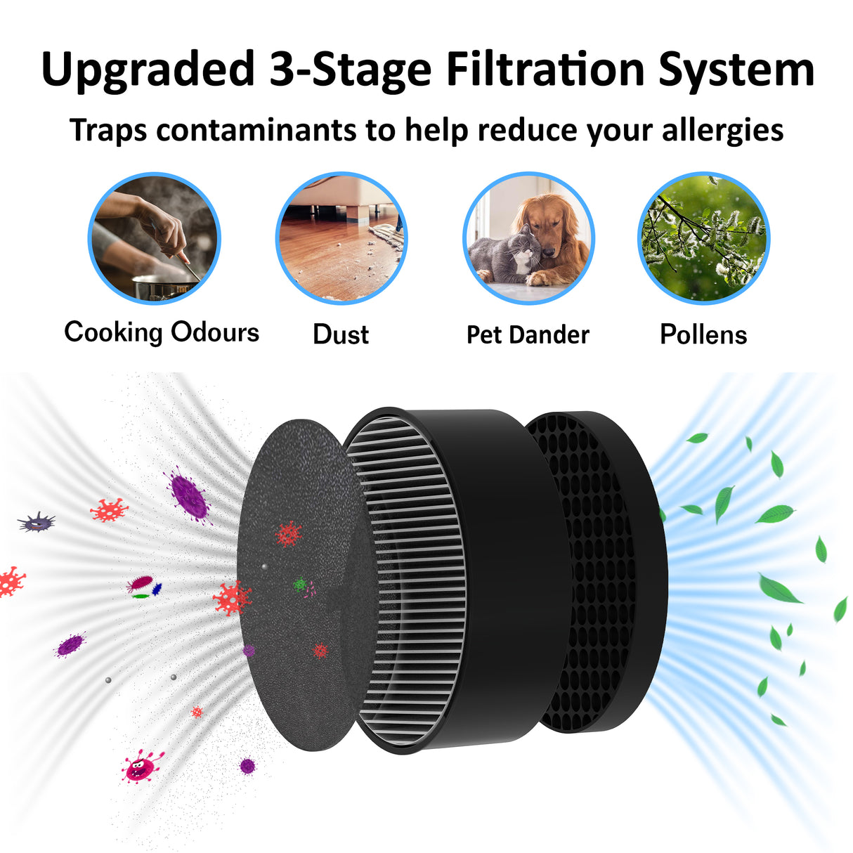 AROVEC True HEPA Air Purifier, AV-P152