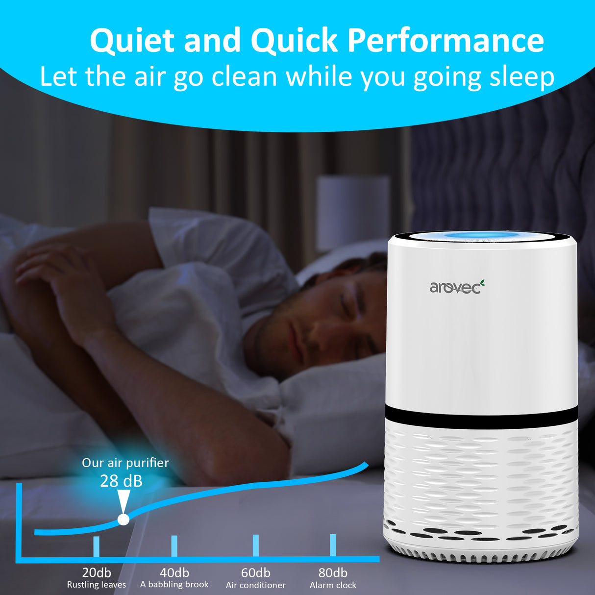 AROVEC True HEPA Air Purifier, AV-P152