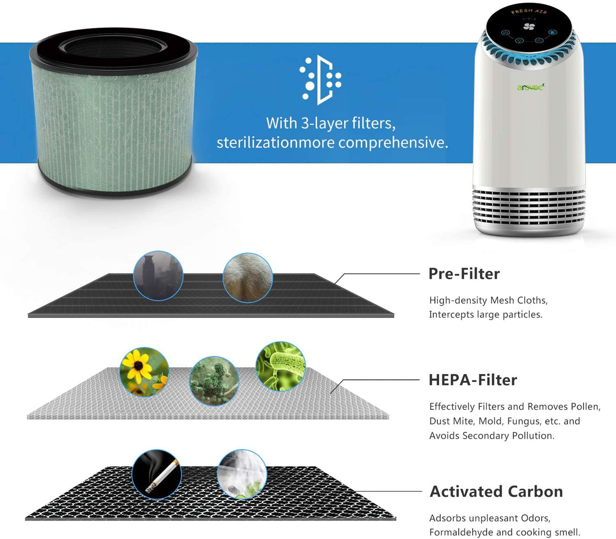 AROVEC Genuine Replacement Filter, AV-P120-RF