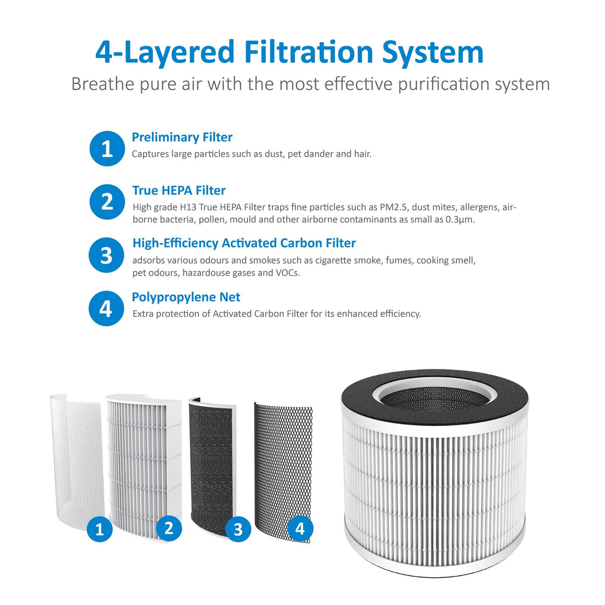 AROVEC Genuine Replacement Filter, AV-P152PRO-RF