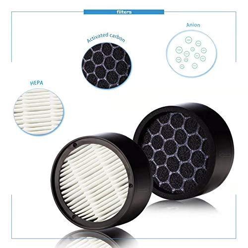 AROVEC Air Purifier Replacement Filter, AV-P108-RF-2PK