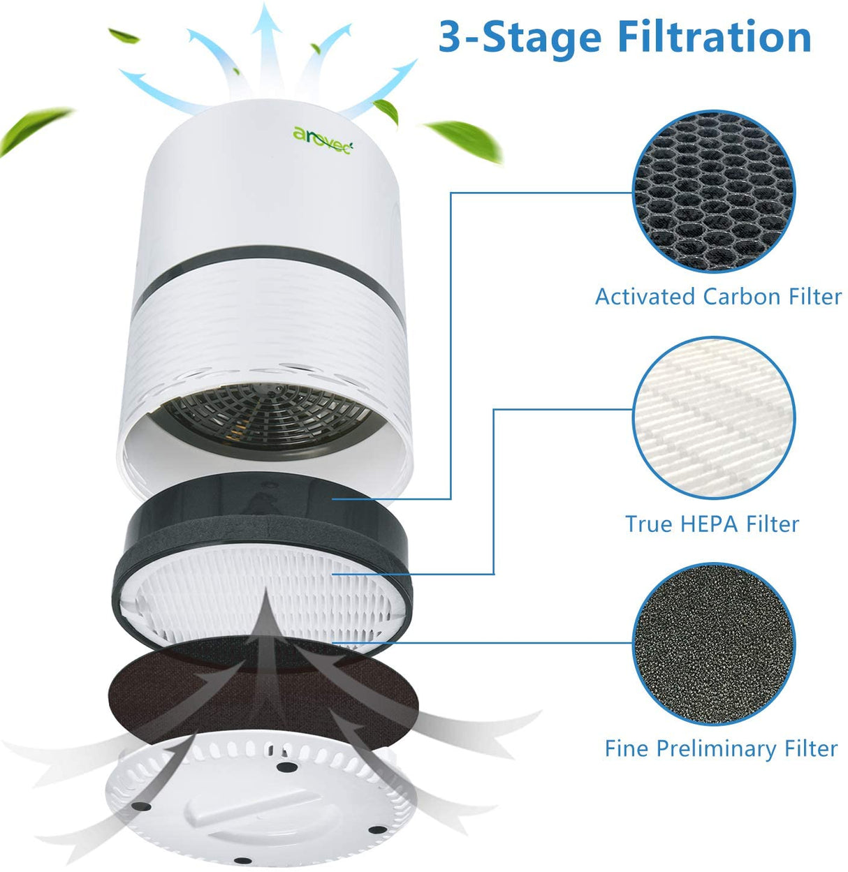 AROVEC Air Purifier Replacement Filters, AV-P152-RF