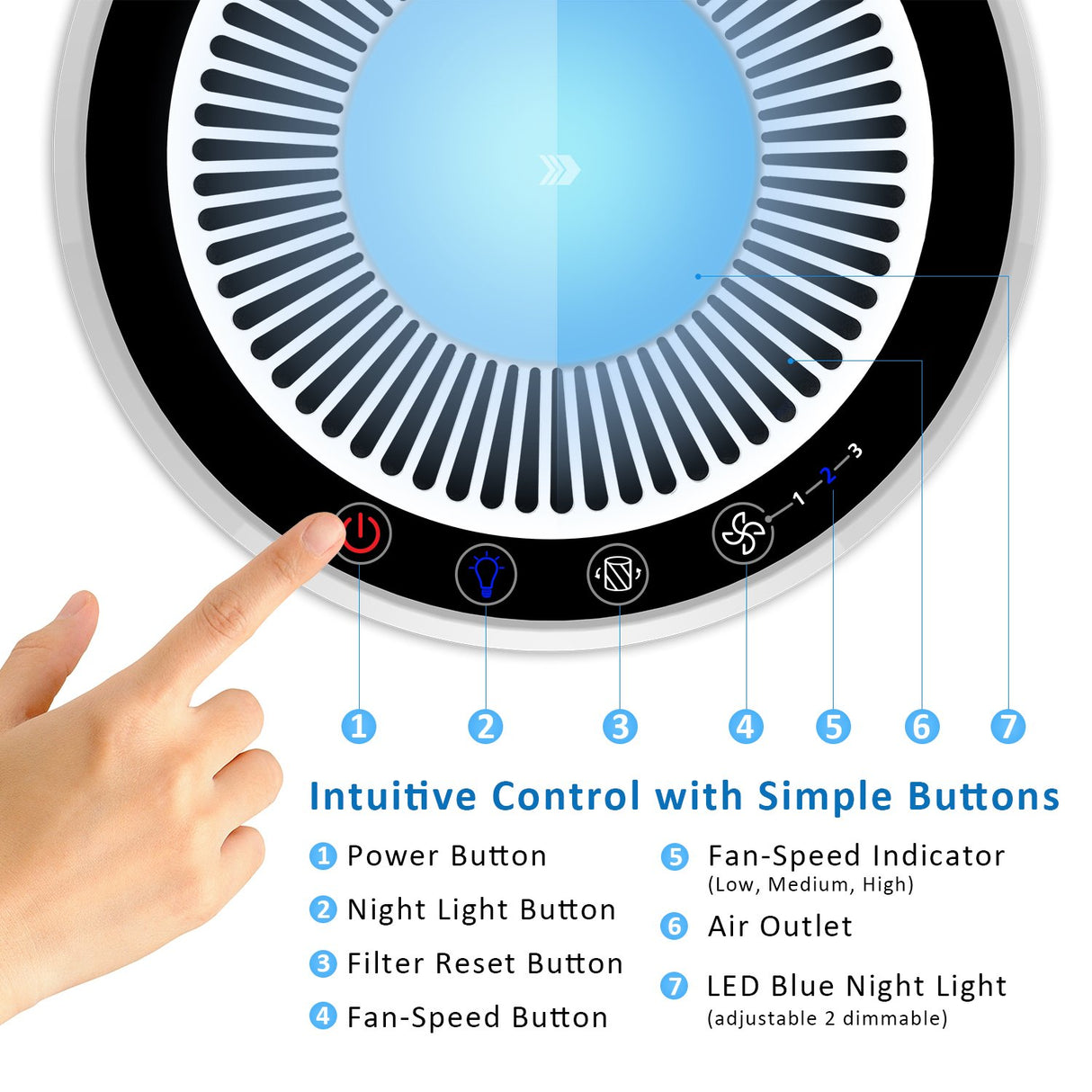 AROVEC True HEPA Air Purifier, AV-P152