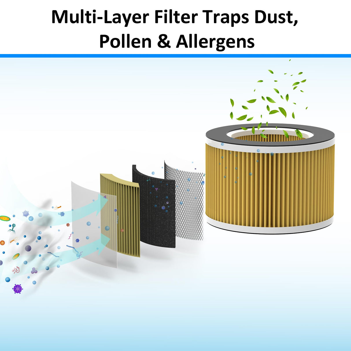 AROVEC H13 True HEPA Allergy Filter, AV-P300-RFA