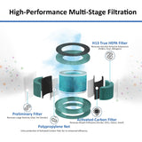 AROVEC H13 True HEPA Bacterial Filter, AV-P300-RFB