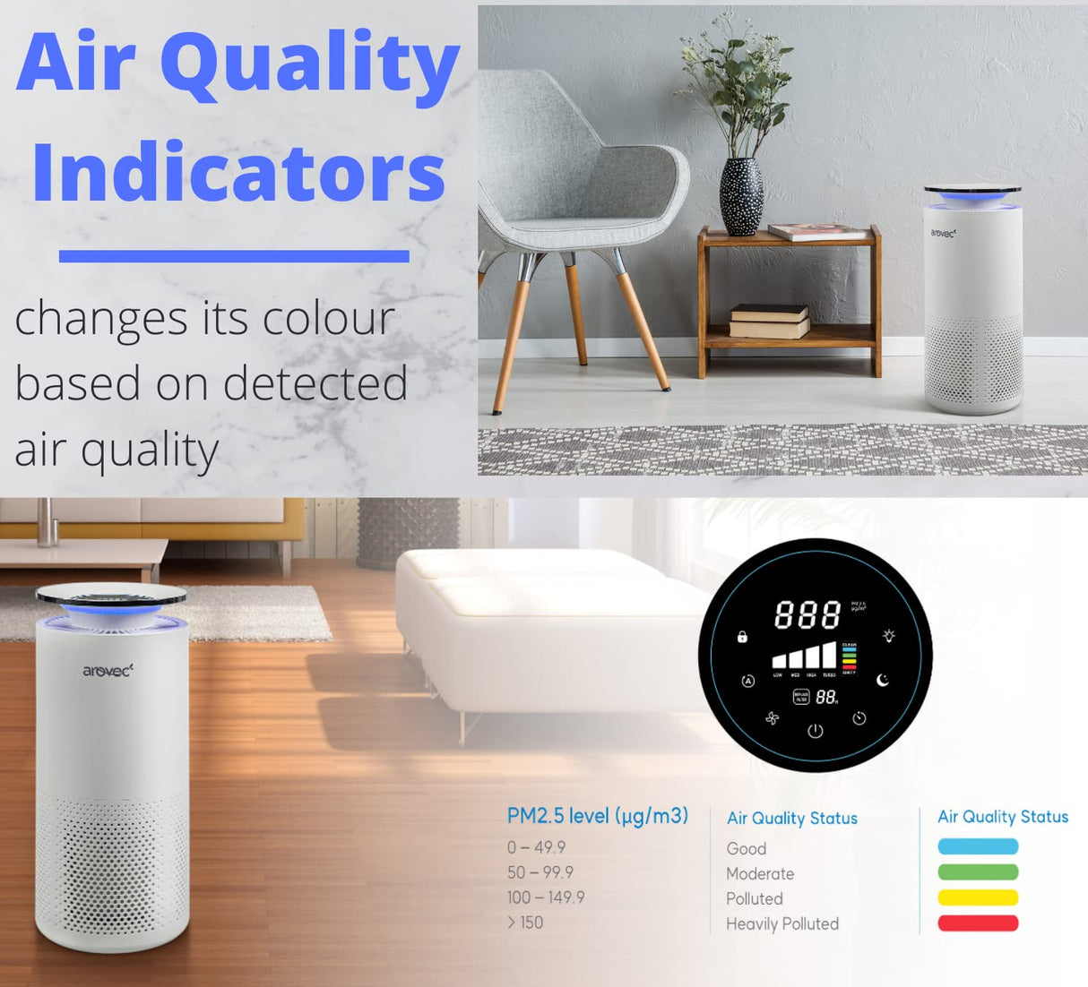 AROVEC Smart Plus True HEPA Air Purifier, AV-P500