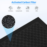 AROVEC Replacement True HEPA Filter Compatible with AV-DP500 Dehumidifier & Air Purifier 2-in-1