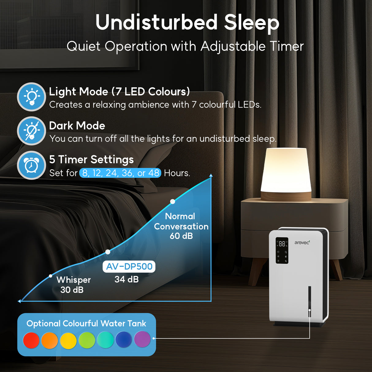 AROVEC 2-in-1 Air Dehumidifier & Purifier, H13 True HEPA Filter, AV-DP500