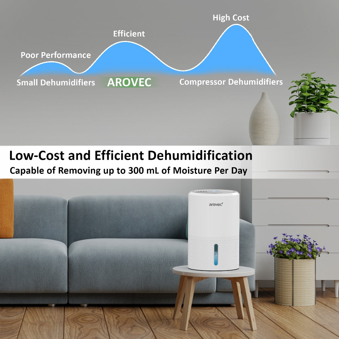 AROVEC Air Dehumidifier 900 ml Water Tank, AroDry-900