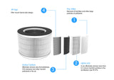 AROVEC Smart Compact Air Purifier Replacement Filter, AV-P300-RF-2PK